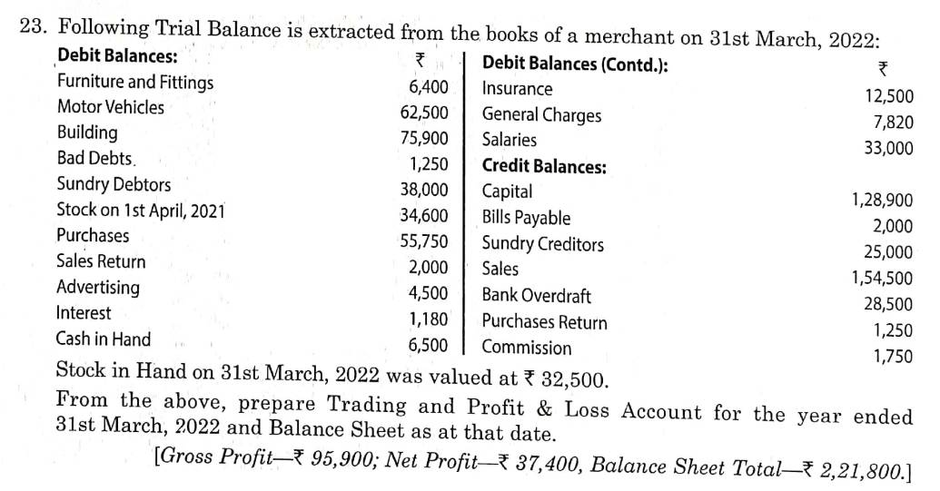 Solution of Q 23 Financial Statements of Sole Proprietorship TS Grewal