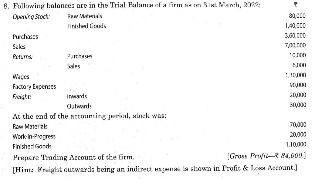Solution of Q 8 Financial Statements of Sole Proprietorship TS Grewal