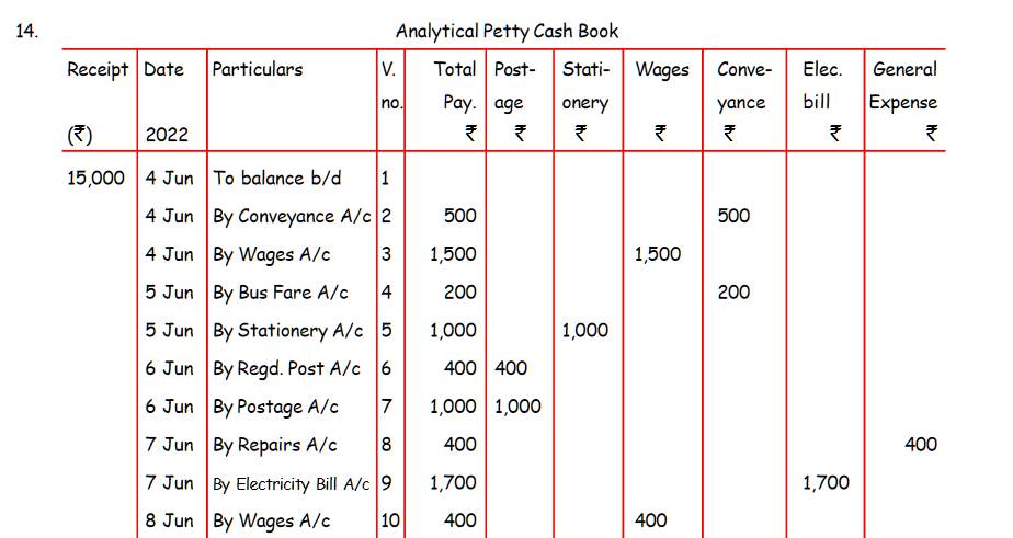 Solution of Q 14 Special Purpose Books I-Cash Book TS Grewal Class 11 ...