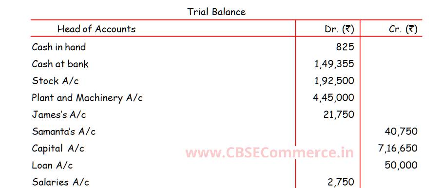 Solution of Q 16 Special Purpose Books II-Other Books TS Grewal Class ...