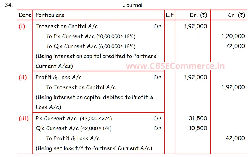 DK Goel Solutions ISC Q 34 Chapter 1 Accounting for Partnership Firms