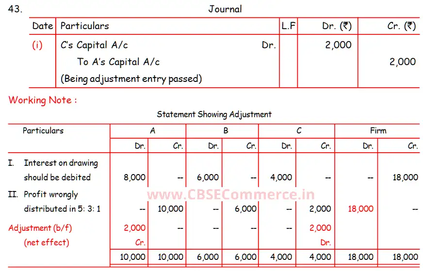 DK Goel Solutions ISC Q 43 Chapter 1 Accounting for Partnership Firms