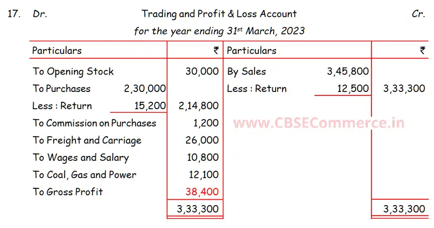 DK Goel Solutions ISC Q 17 Chapter 19 Final Accounts Class 11 ISC [2023 ...