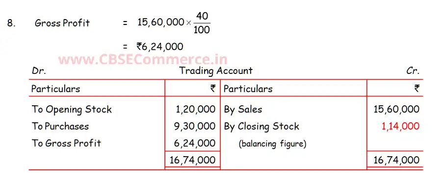 DK Goel Solutions ISC Q 8 Chapter 19 Final Accounts Class 11 ISC [2023 ...