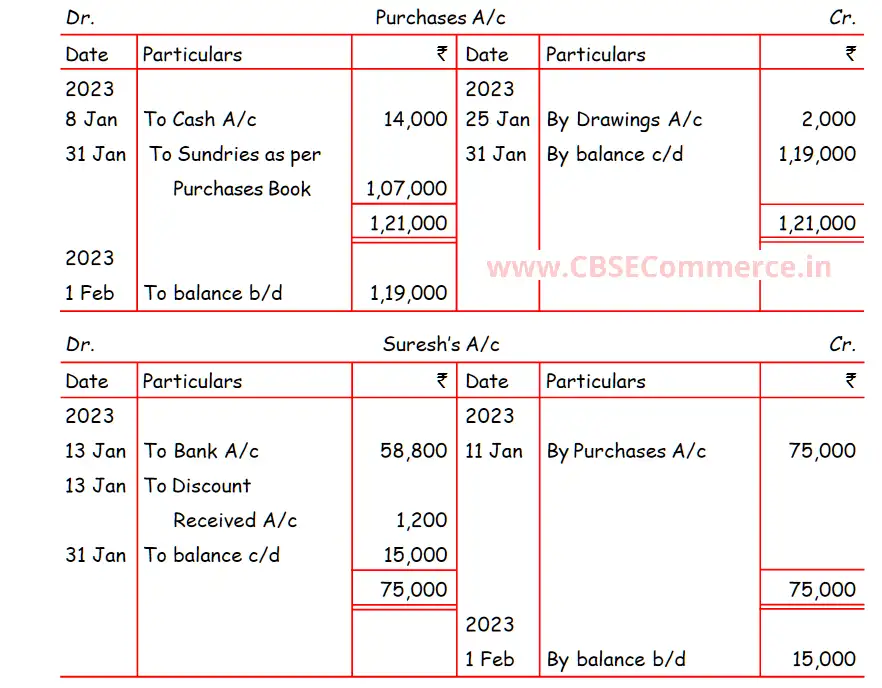 DK Goel Solutions Q 11 Chapter 13 Ledger Class 11 CBSE [202324] CBSE Commerce