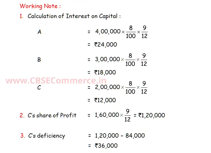 DK Goel Solutions Q 77 Chapter 1 Accounting for Partnership Firms