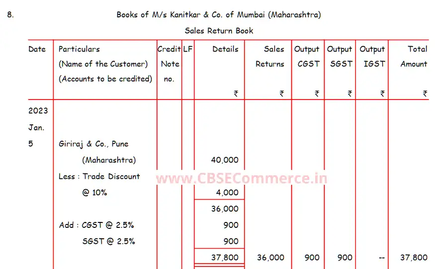 DK Goel Solutions Q 8 Chapter 13 Ledger Class 11 CBSE [202324] CBSE Commerce